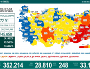 CORONAVİRÜS TABLOSUNDA BUGÜN (04 EKİM 2021)