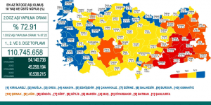 CORONAVİRÜS TABLOSUNDA BUGÜN (04 EKİM 2021)