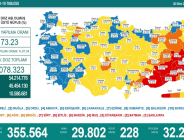 CORONAVİRÜS TABLOSUNDA BUGÜN (05 EKİM 2021)