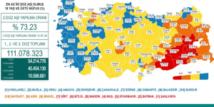 CORONAVİRÜS TABLOSUNDA BUGÜN (05 EKİM 2021)