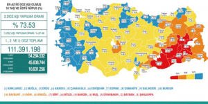 CORONAVİRÜS TABLOSUNDA BUGÜN (06 EKİM 2021)