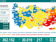 CORONAVİRÜS TABLOSUNDA BUGÜN (07 EKİM 2021)