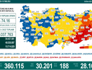 CORONAVİRÜS TABLOSUNDA BUGÜN (08 EKİM 2021)