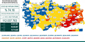 CORONAVİRÜS TABLOSUNDA BUGÜN (08 EKİM 2021)