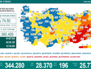 CORONAVİRÜS TABLOSUNDA BUGÜN (10 EKİM 2021)