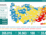 CORONAVİRÜS TABLOSUNDA BUGÜN (11 EKİM 2021)