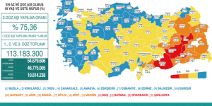 CORONAVİRÜS TABLOSUNDA BUGÜN (13 EKİM 2021)