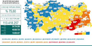 CORONAVİRÜS TABLOSUNDA BUGÜN (14 EKİM 2021)