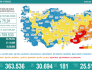 CORONAVİRÜS TABLOSUNDA BUGÜN (15 EKİM 2021)