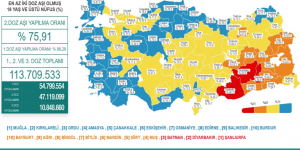 CORONAVİRÜS TABLOSUNDA BUGÜN (15 EKİM 2021)