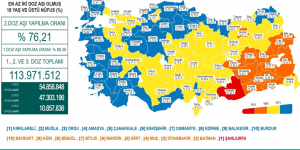 CORONAVİRÜS TABLOSUNDA BUGÜN (17 EKİM 2021)