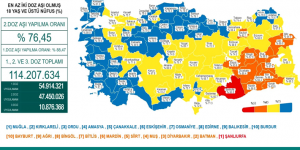 CORONAVİRÜS TABLOSUNDA BUGÜN (18 EKİM 2021)