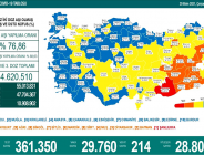 CORONAVİRÜS TABLOSUNDA BUGÜN (20 EKİM 2021)