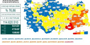 CORONAVİRÜS TABLOSUNDA BUGÜN (20 EKİM 2021)