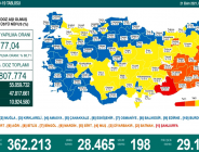 CORONAVİRÜS TABLOSUNDA BUGÜN (21 EKİM 2021)