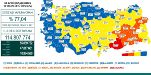 CORONAVİRÜS TABLOSUNDA BUGÜN (21 EKİM 2021)