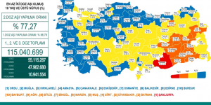 CORONAVİRÜS TABLOSUNDA BUGÜN (22 EKİM 2021)