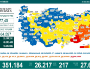 CORONAVİRÜS TABLOSUNDA BUGÜN (23 EKİM 2021)