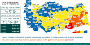 CORONAVİRÜS TABLOSUNDA BUGÜN (23 EKİM 2021)