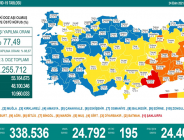 CORONAVİRÜS TABLOSUNDA BUGÜN (24 EKİM 2021)