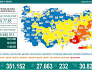 CORONAVİRÜS TABLOSUNDA BUGÜN (25 EKİM 2021)