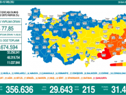 CORONAVİRÜS TABLOSUNDA BUGÜN (26 EKİM 2021)