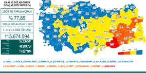 CORONAVİRÜS TABLOSUNDA BUGÜN (26 EKİM 2021)