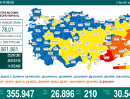 CORONAVİRÜS TABLOSUNDA BUGÜN (27 EKİM 2021)