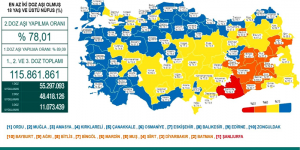 CORONAVİRÜS TABLOSUNDA BUGÜN (27 EKİM 2021)