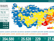 CORONAVİRÜS TABLOSUNDA BUGÜN (28 EKİM 2021)