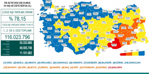 CORONAVİRÜS TABLOSUNDA BUGÜN (28 EKİM 2021)