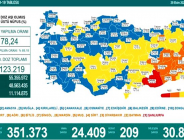 CORONAVİRÜS TABLOSUNDA BUGÜN (29 EKİM 2021)