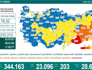 CORONAVİRÜS TABLOSUNDA BUGÜN (30 EKİM 2021)