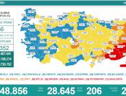 CORONAVİRÜS TABLOSUNDA BUGÜN (09 EKİM 2021)