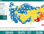 CORONAVİRÜS TABLOSUNDA BUGÜN (01 KASIM 2021)