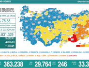 CORONAVİRÜS TABLOSUNDA BUGÜN (03 KASIM 2021)