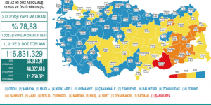 CORONAVİRÜS TABLOSUNDA BUGÜN (03 KASIM 2021)