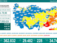 CORONAVİRÜS TABLOSUNDA BUGÜN (04 KASIM 2021)