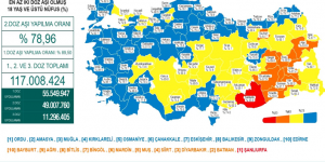 CORONAVİRÜS TABLOSUNDA BUGÜN (04 KASIM 2021)