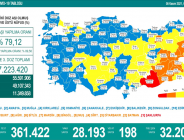 CORONAVİRÜS TABLOSUNDA BUGÜN (05 KASIM 2021)