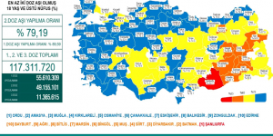 CORONAVİRÜS TABLOSUNDA BUGÜN (06 KASIM 2021)