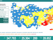 CORONAVİRÜS TABLOSUNDA BUGÜN (07 KASIM 2021)