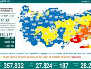 CORONAVİRÜS TABLOSUNDA BUGÜN (08 KASIM 2021)