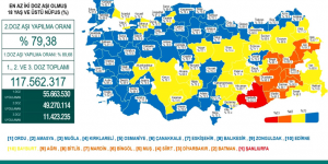 CORONAVİRÜS TABLOSUNDA BUGÜN (08 KASIM 2021)