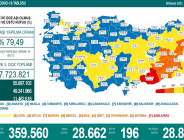 CORONAVİRÜS TABLOSUNDA BUGÜN (09 KASIM 2021)