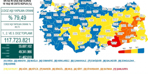 CORONAVİRÜS TABLOSUNDA BUGÜN (09 KASIM 2021)