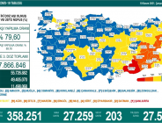 CORONAVİRÜS TABLOSUNDA BUGÜN (10 KASIM 2021)