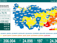 CORONAVİRÜS TABLOSUNDA BUGÜN (11 KASIM 2021)