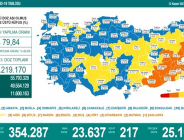 CORONAVİRÜS TABLOSUNDA BUGÜN (12 KASIM 2021)