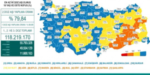 CORONAVİRÜS TABLOSUNDA BUGÜN (12 KASIM 2021)